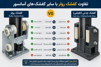 تفاوت کفشک رولر با سایر کفشک‌های آسانسور