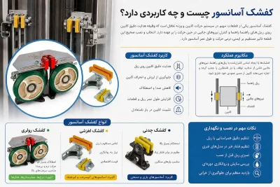 کفشک آسانسور چیست و چه کاربردی دارد؟ + انواع و نحوه عملکرد
