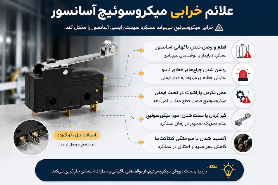 علائم خرابی میکروسوئیچ آسانسور